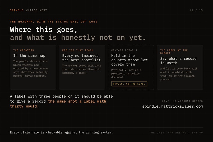 Spindle - Agentic Distirbution – screenshot 6