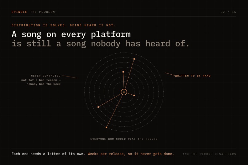 Spindle - Agentic Distirbution – screenshot 5