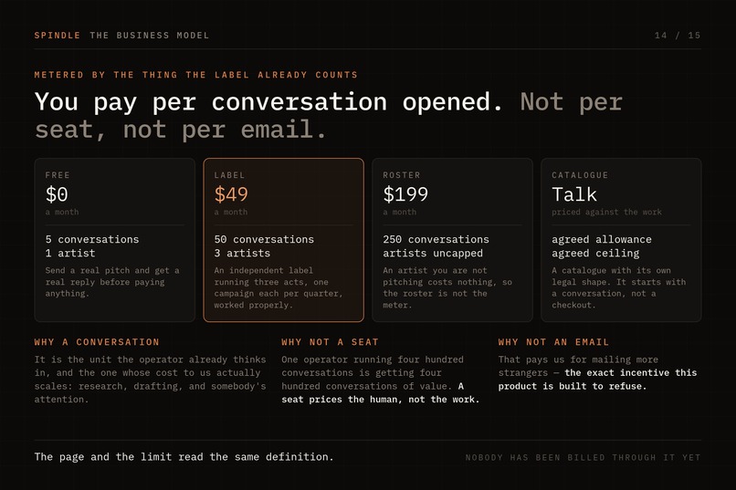 Spindle - Agentic Distirbution – screenshot 4