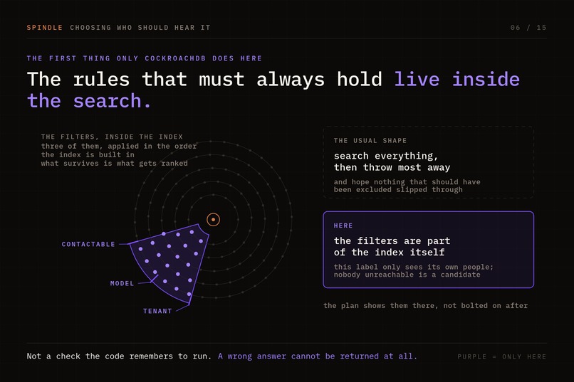 Spindle - Agentic Distirbution – screenshot 3