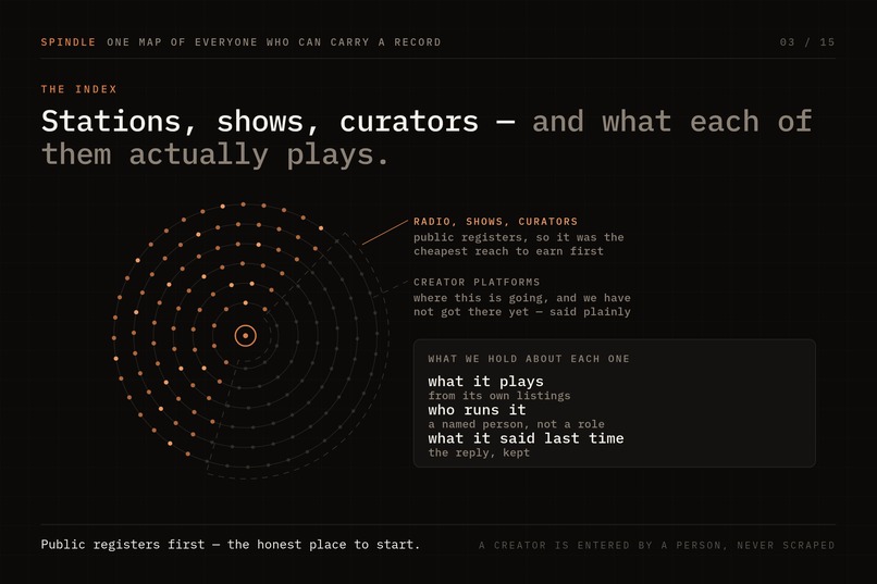 Spindle - Agentic Distirbution – screenshot 2