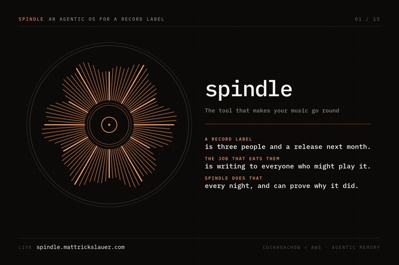 Spindle - Agentic Distirbution – screenshot 1