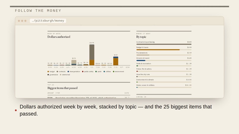 Civic Ledger – screenshot 2