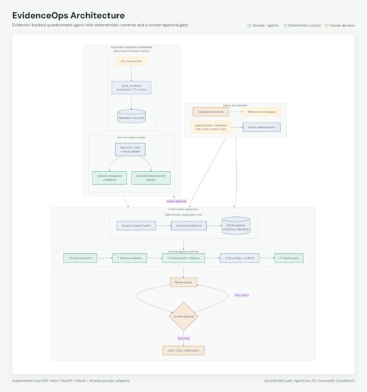 EvidenceOps – screenshot 2