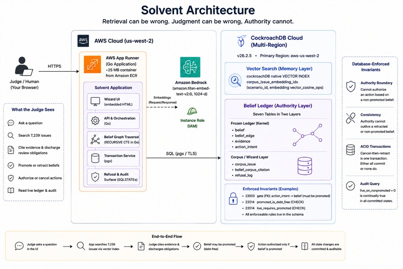 Solvent — Persistent Memory for Agentic Authority – screenshot 2