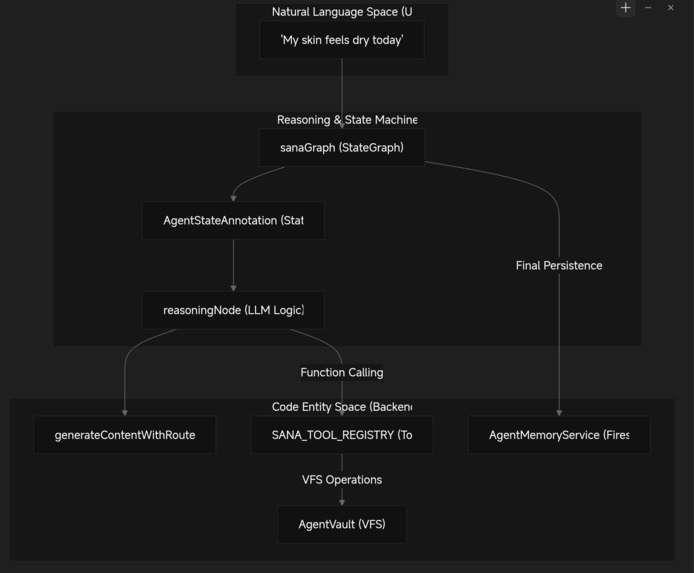 sana – screenshot 8