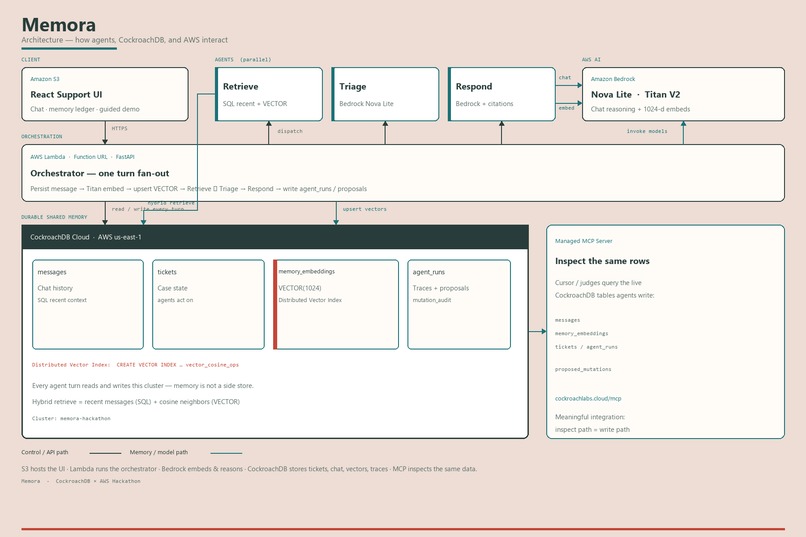 Memora – screenshot 3