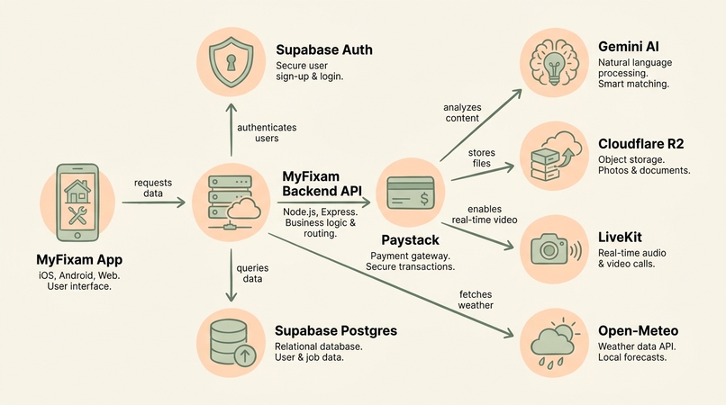 MyFixam – screenshot 5