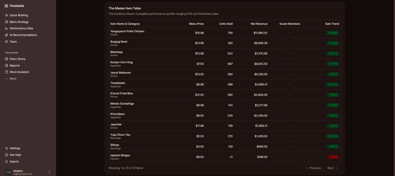 Foretaste – screenshot 3
