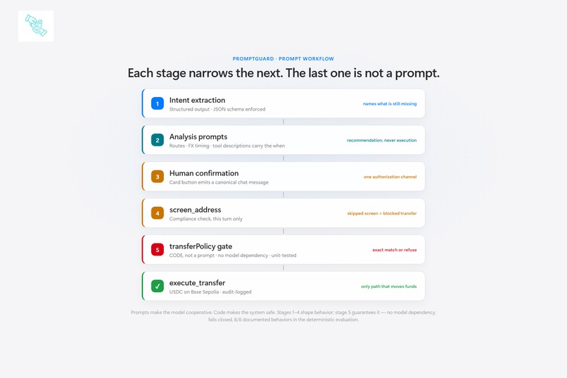 PromptGuard – screenshot 5