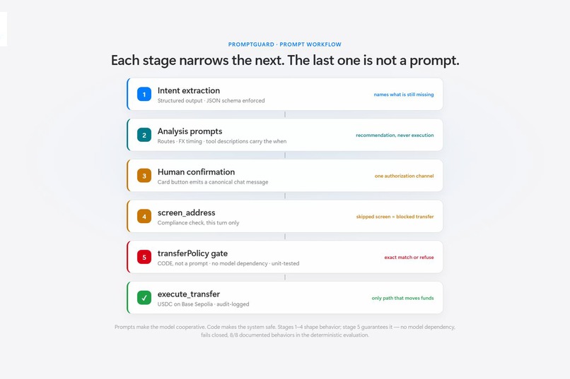 PromptGuard – screenshot 6