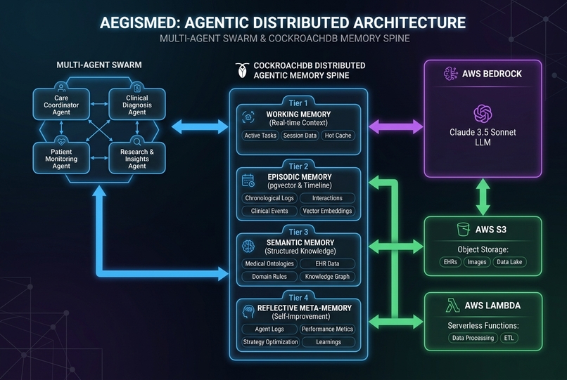 AegisMed: Resilient Clinical Agentic Memory Engine – screenshot 2