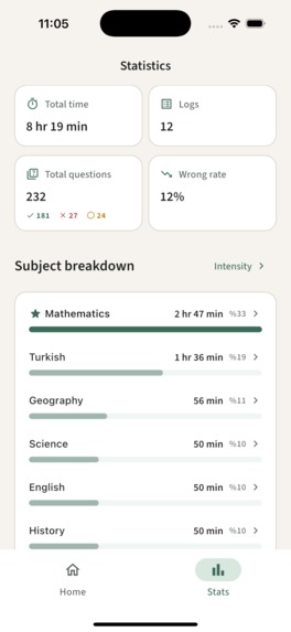 Study Journal – screenshot 12