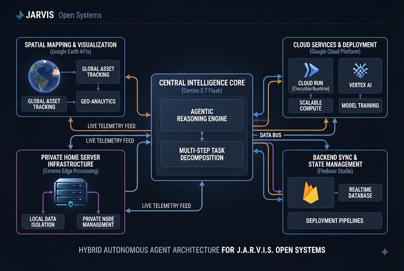 J.A.R.V.IS – screenshot 2