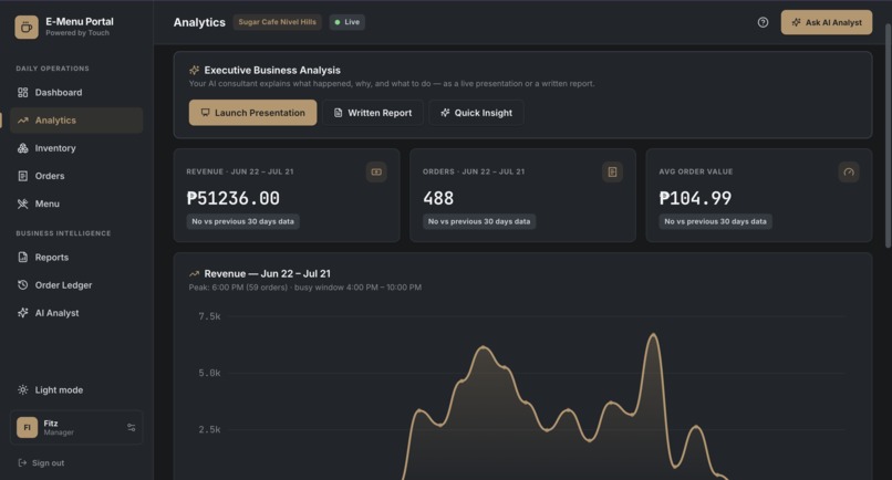 Touch E-Menu Portal: AI Assisted Operations and Analytics – screenshot 2
