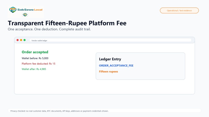 SabSewa Local – screenshot 3