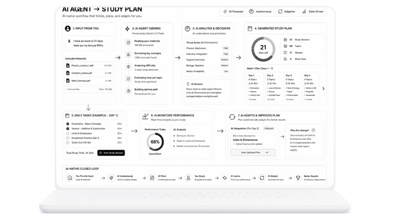 DodoPrep - The Autonomous Learning OS – screenshot 3