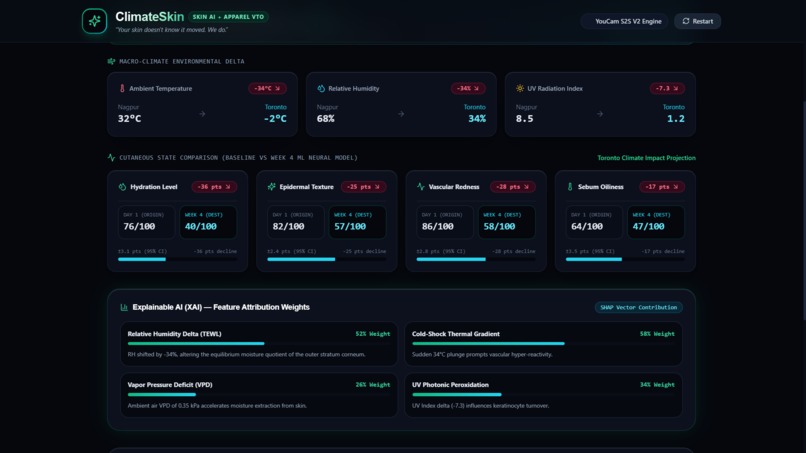 Climate Skin  – screenshot 3