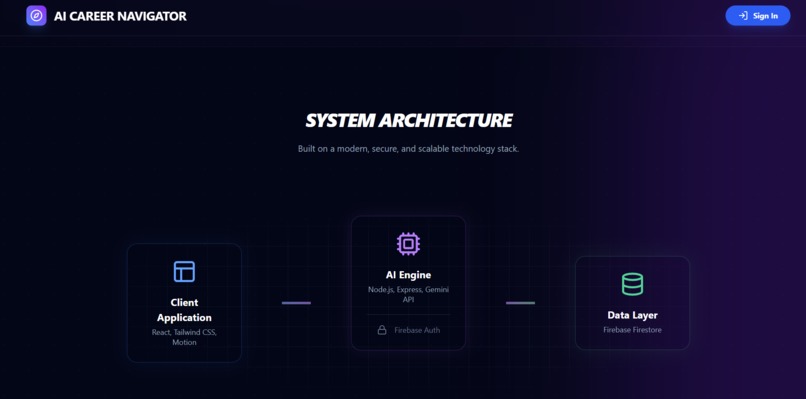 AI Career Navigator – screenshot 1