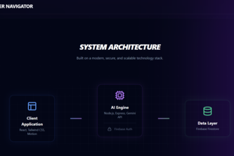 AI Career Navigator