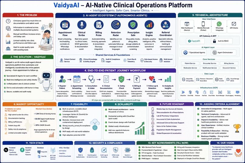 VaidyaAI – screenshot 2