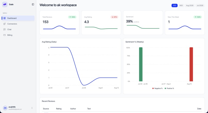 Scalo – screenshot 4