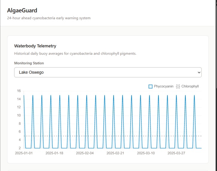 Algea Guard  – screenshot 1