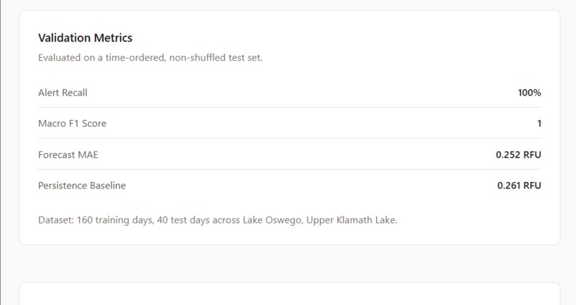 Algea Guard  – screenshot 3