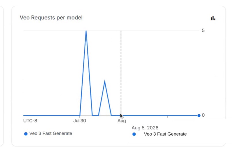 John CEO - Gemini API and Veo Live in Production – screenshot 5