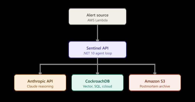 Sentinel – screenshot 1