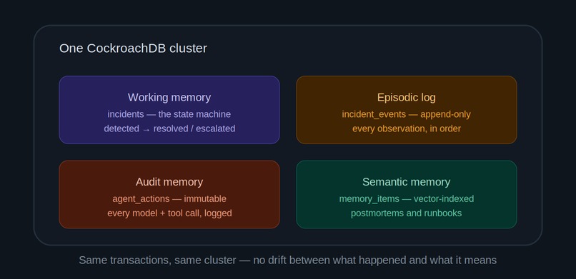Sentinel – screenshot 4
