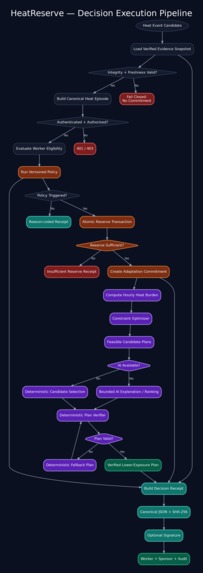 HeatReserve – screenshot 2