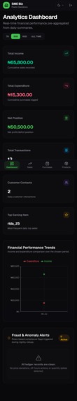 SME Biz – screenshot 4