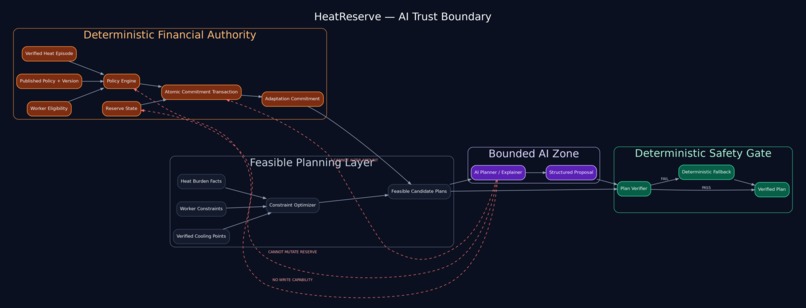 HeatReserve – screenshot 3