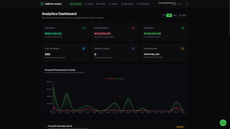 SME Biz – screenshot 9