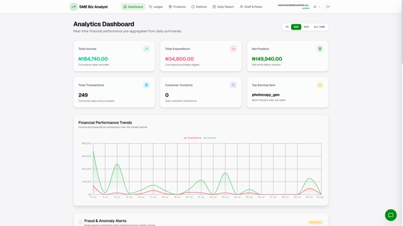 SME Biz – screenshot 10