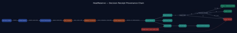 HeatReserve – screenshot 4