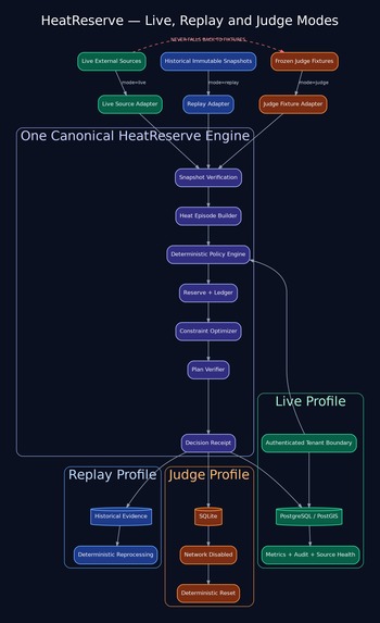 HeatReserve – screenshot 5