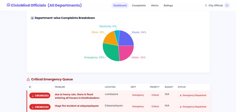 CivicMind – screenshot 2