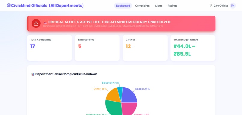 CivicMind – screenshot 5
