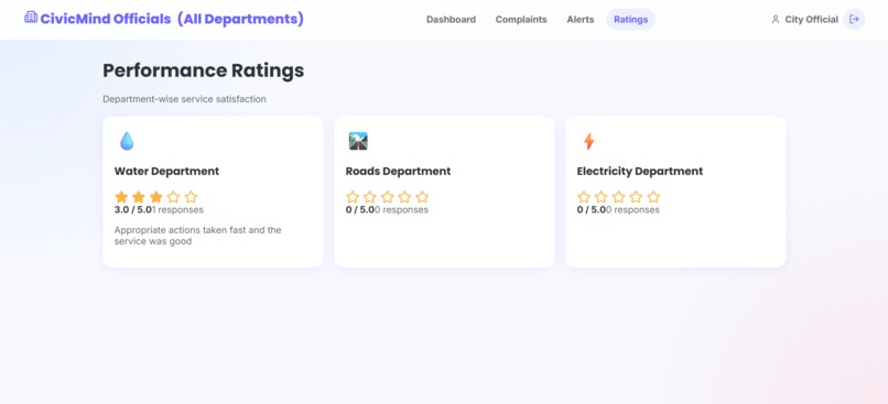 CivicMind – screenshot 6