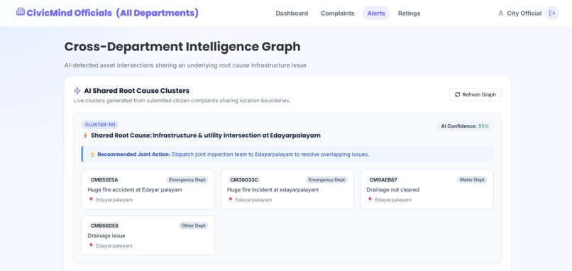 CivicMind – screenshot 7