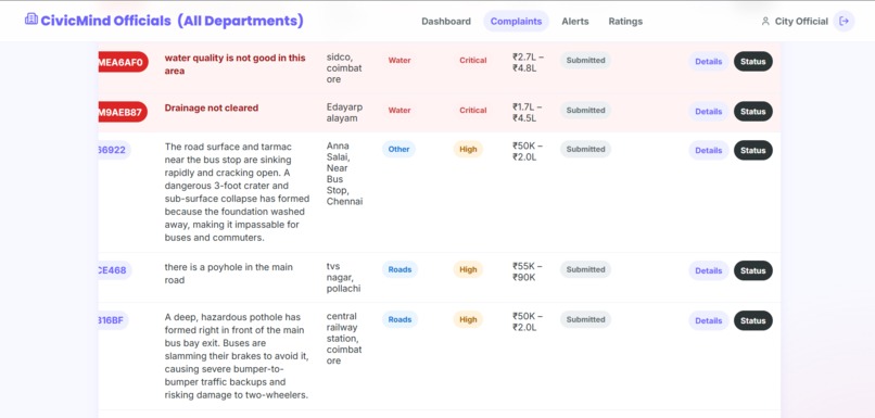 CivicMind – screenshot 8