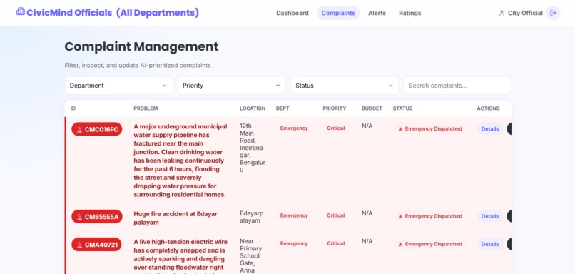 CivicMind – screenshot 12