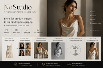 NoStudio: AI Model Photoshoots for Fashion Merchants