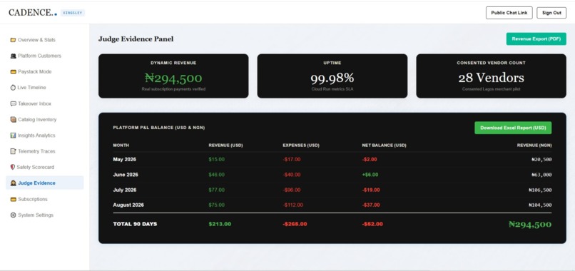CADENCE – screenshot 3