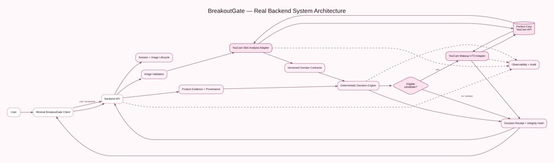 BreakoutGate – screenshot 1