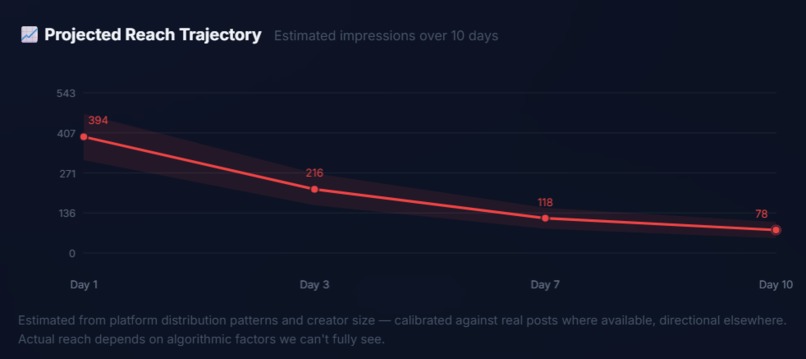 PreViral — Know Before You Post – screenshot 8