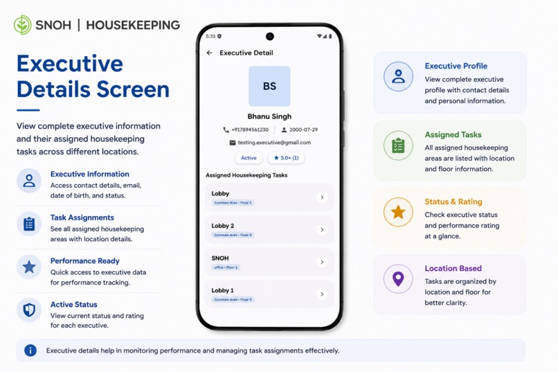 SNOH Housekeeping: From Checklists to AI Operations – screenshot 10