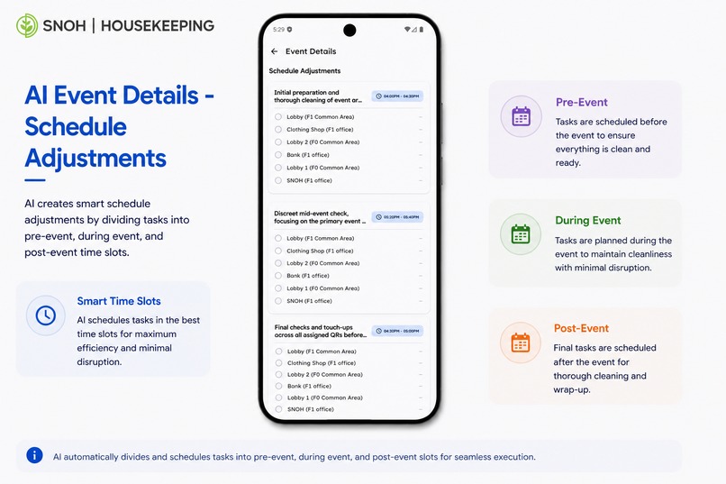 SNOH Housekeeping: From Checklists to AI Operations – screenshot 6